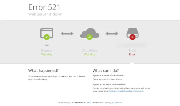 Cloudflare Error 521