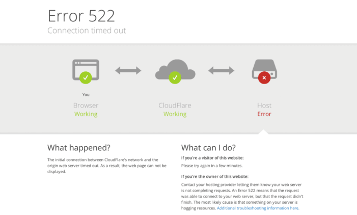Error Code 522